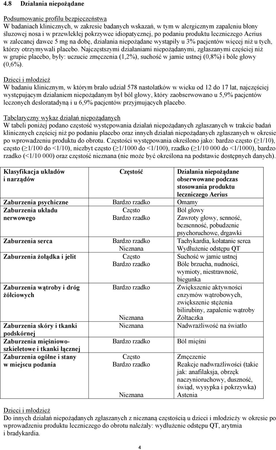 Najczęstszymi działaniami niepożądanymi, zgłaszanymi częściej niż w grupie placebo, były: uczucie zmęczenia (1,2%), suchość w jamie ustnej (0,8%) i bóle głowy (0,6%).