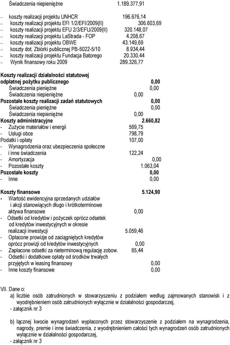 934,44 koszty realizacji projektu Fundacja Batorego 20.330,44 Wynik finansowy roku 2009 289.