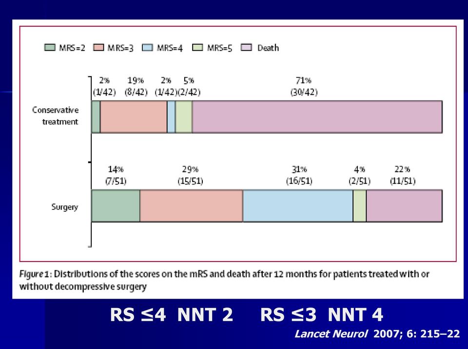 Lancet Neurol