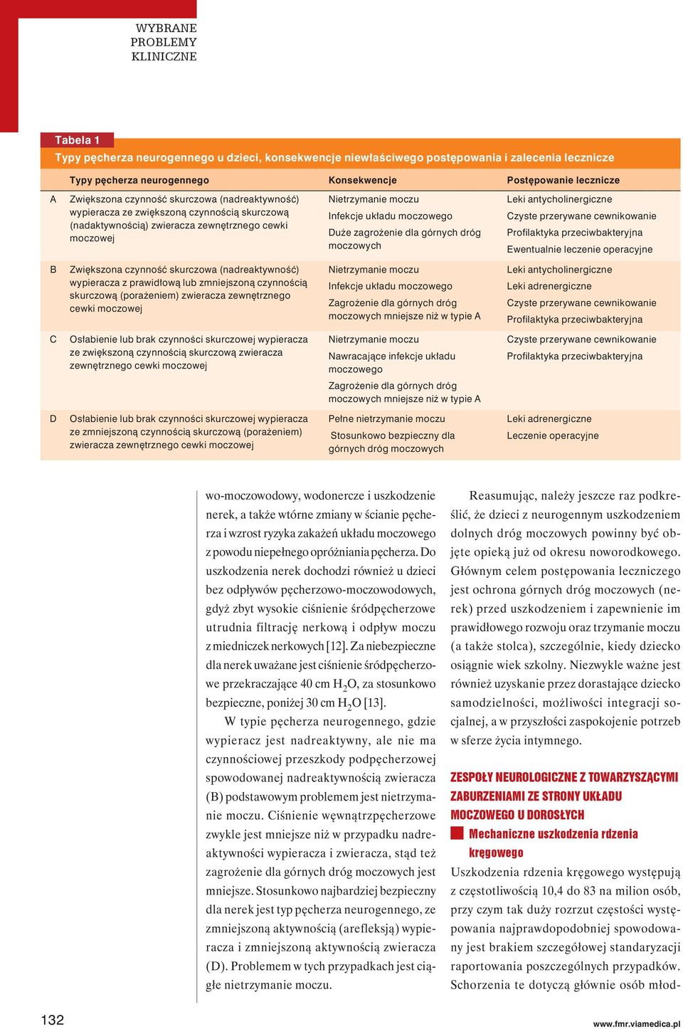 górnych dróg moczowych Leki antycholinergiczne Czyste przerywane cewnikowanie Profilaktyka przeciwbakteryjna Ewentualnie leczenie operacyjne B Zwiększona czynność skurczowa (nadreaktywność)