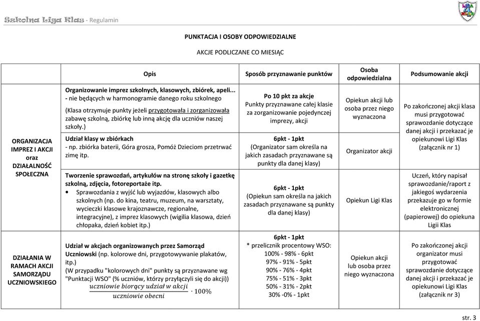 .. - nie będących w harmonogramie danego roku szkolnego (Klasa otrzymuje punkty jeżeli przygotowała i zorganizowała zabawę szkolną, zbiórkę lub inną akcję dla uczniów naszej szkoły.