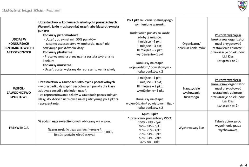 Uczeń, został wybrany do reprezentowania szkoły Po 1 pkt za ucznia spełniającego wymienione warunki.