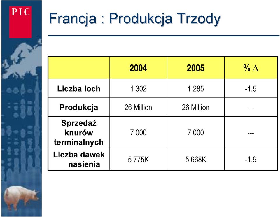 5 Produkcja 26 Million 26 Million --- Sprzedaż