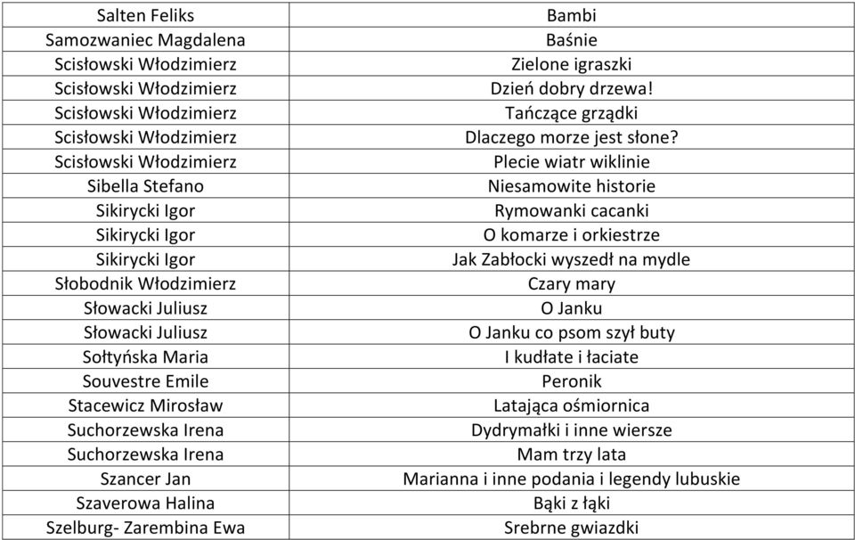 Baśnie Zielone igraszki Dzień dobry drzewa! Tańczące grządki Dlaczego morze jest słone?