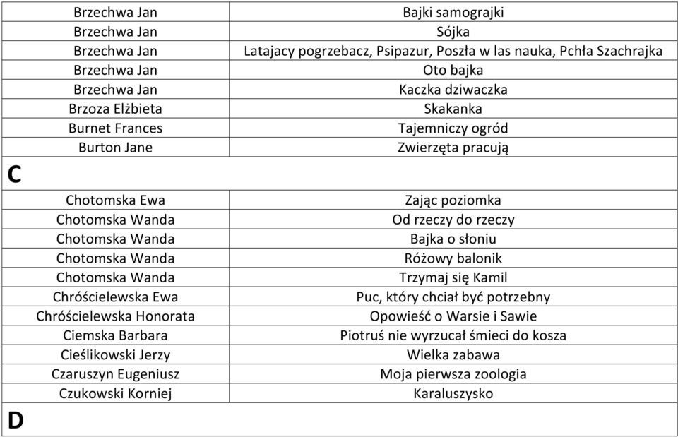 w las nauka, Pchła Szachrajka Oto bajka Kaczka dziwaczka Skakanka Tajemniczy ogród Zwierzęta pracują Zając poziomka Od rzeczy do rzeczy Bajka o słoniu Różowy