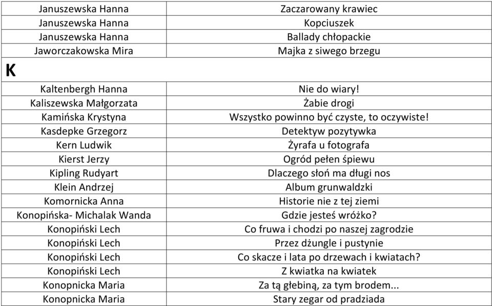 Majka z siwego brzegu Nie do wiary! Żabie drogi Wszystko powinno być czyste, to oczywiste!