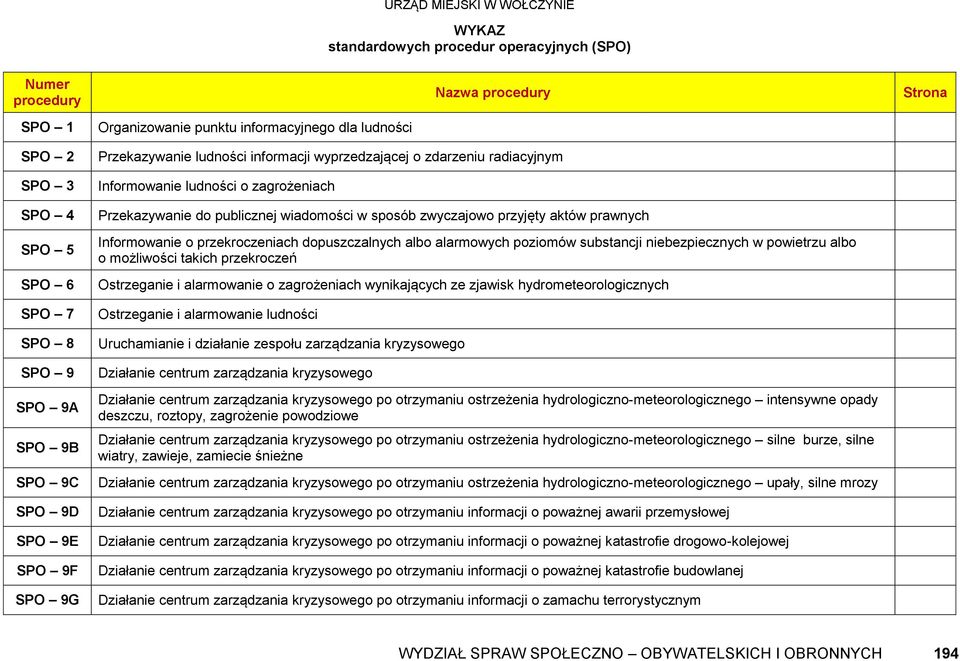 sposób zwyczajowo przyjęty aktów prawnych Informowanie o przekroczeniach dopuszczalnych albo alarmowych poziomów substancji niebezpiecznych w powietrzu albo o możliwości takich przekroczeń