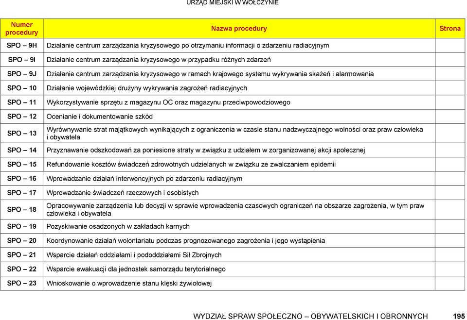 skażeń i alarmowania Działanie wojewódzkiej drużyny wykrywania zagrożeń radiacyjnych Wykorzystywanie sprzętu z magazynu OC oraz magazynu przeciwpowodziowego Ocenianie i dokumentowanie szkód