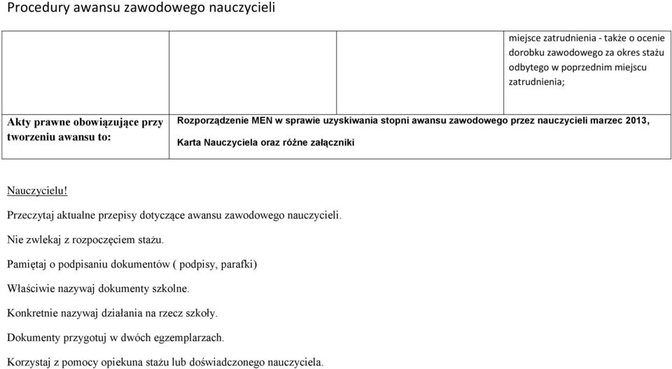 Przeczytaj aktualne przepisy dotyczące awansu zawodowego nauczycieli. Nie zwlekaj z rozpoczęciem stażu.