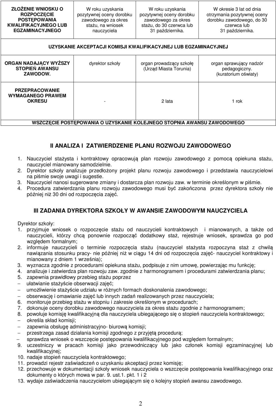 UZYSKANIE AKCEPTACJI KOMISJI KWALIFIKACYJNEJ LUB EGZAMINACYJNEJ ORGAN NADAJĄCY WYŻSZY STOPIEŃ AWANSU ZAWODOW.