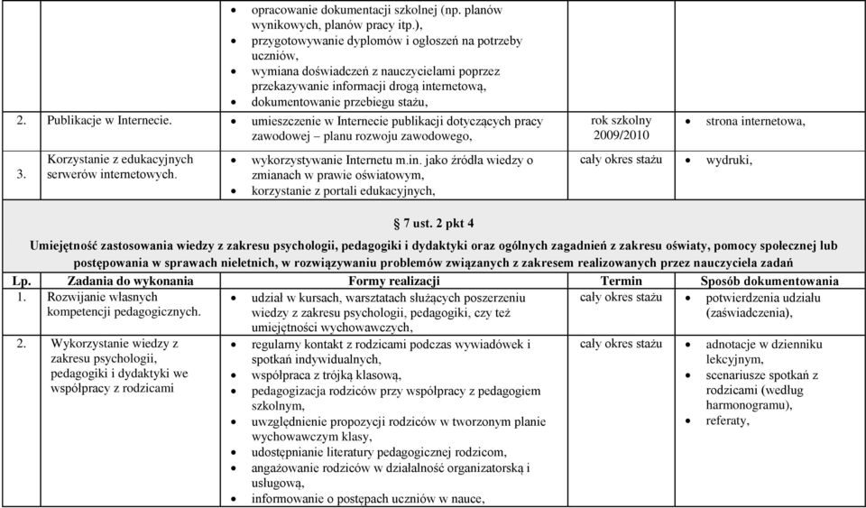 Publikacje w Internecie. umieszczenie w Internecie publikacji dotyczących pracy zawodowej planu rozwoju zawodowego, 3. Korzystanie z edukacyjnych serwerów internetowych. wykorzystywanie Internetu m.