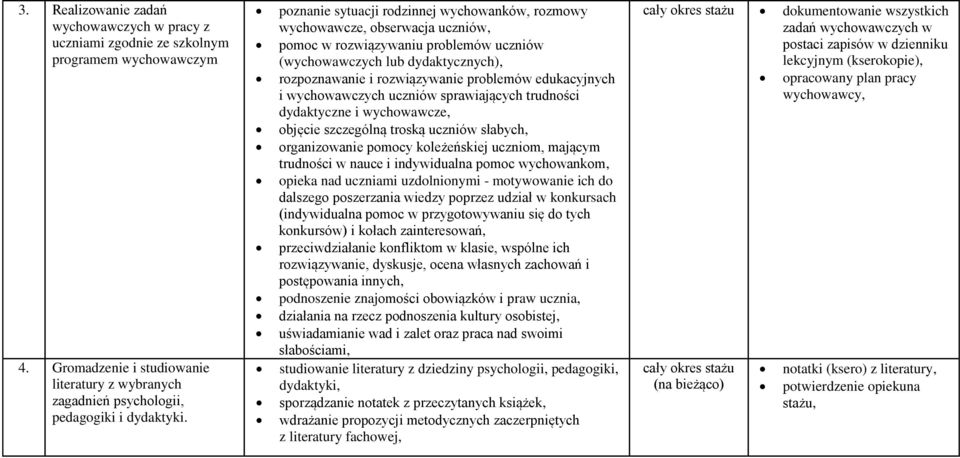 edukacyjnych i wychowawczych uczniów sprawiających trudności dydaktyczne i wychowawcze, objęcie szczególną troską uczniów słabych, organizowanie pomocy koleżeńskiej uczniom, mającym trudności w nauce