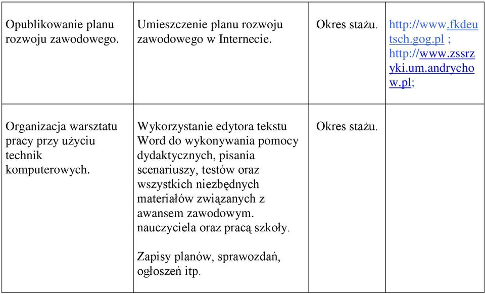 Wykorzystanie edytora tekstu Word do wykonywania pomocy dydaktycznych, pisania scenariuszy, testów oraz wszystkich