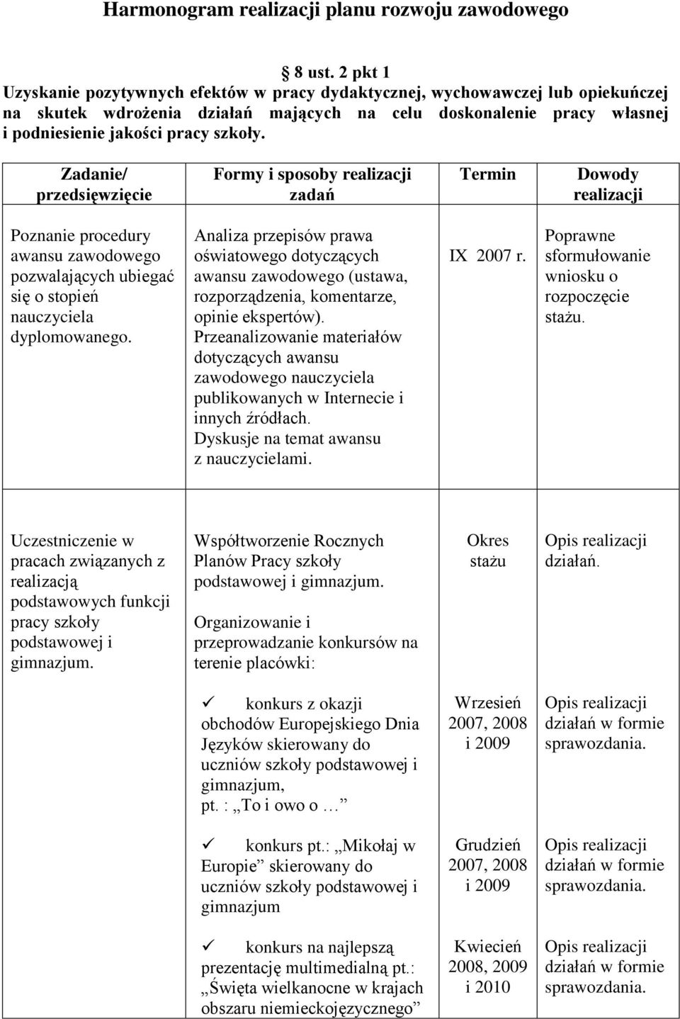 Zadanie/ przedsięwzięcie Formy i sposoby zadań Termin Dowody Poznanie procedury awansu zawodowego pozwalających ubiegać się o stopień nauczyciela dyplomowanego.