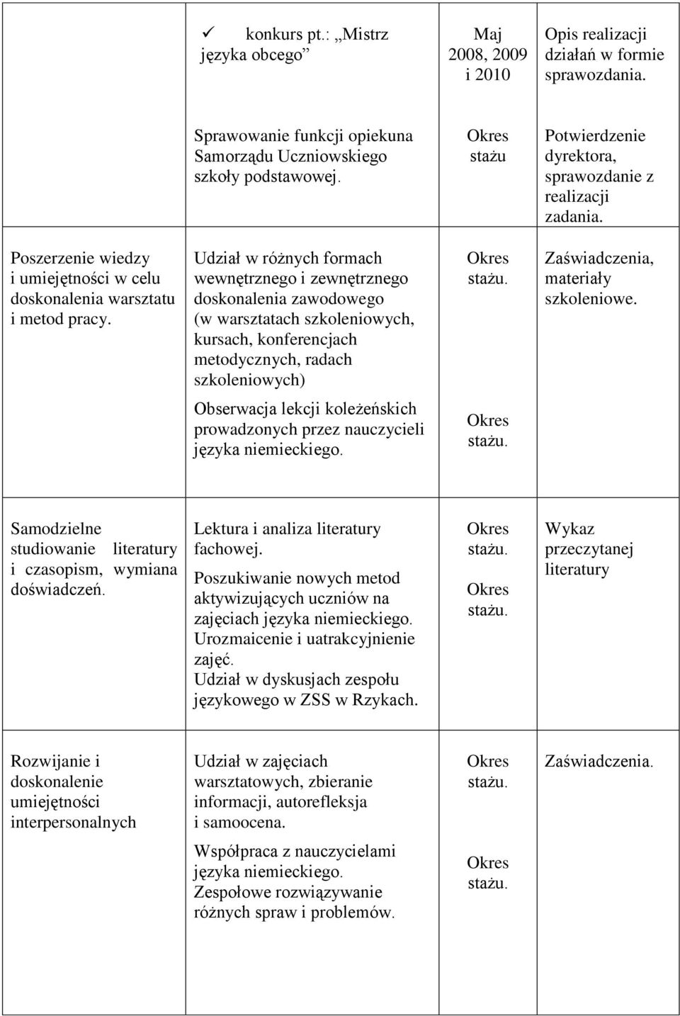 Udział w różnych formach wewnętrznego i zewnętrznego doskonalenia zawodowego (w warsztatach szkoleniowych, kursach, konferencjach metodycznych, radach szkoleniowych) Zaświadczenia, materiały