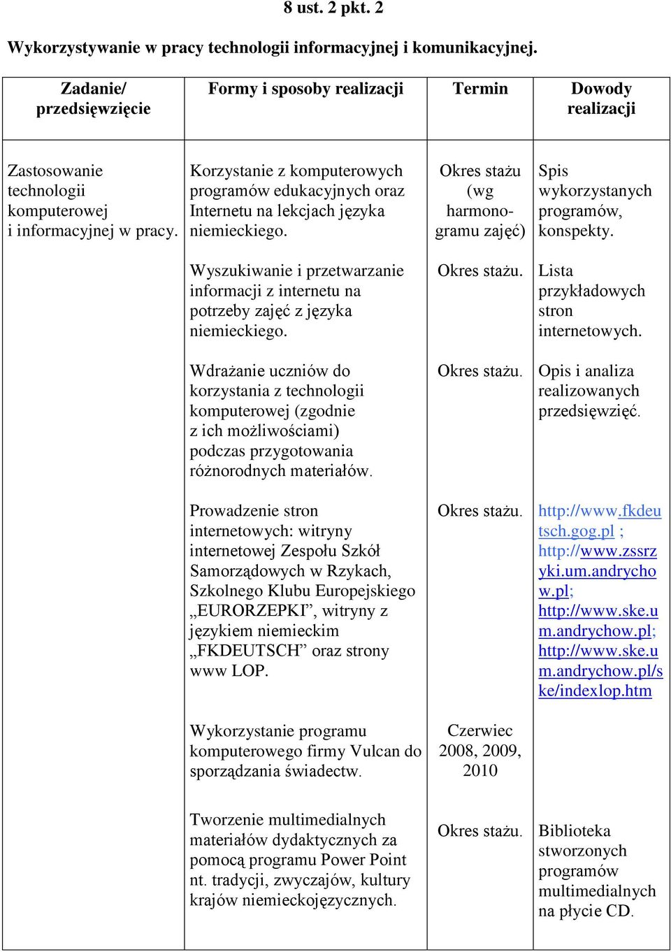 Korzystanie z komputerowych programów edukacyjnych oraz Internetu na lekcjach języka niemieckiego. Wyszukiwanie i przetwarzanie informacji z internetu na potrzeby zajęć z języka niemieckiego.