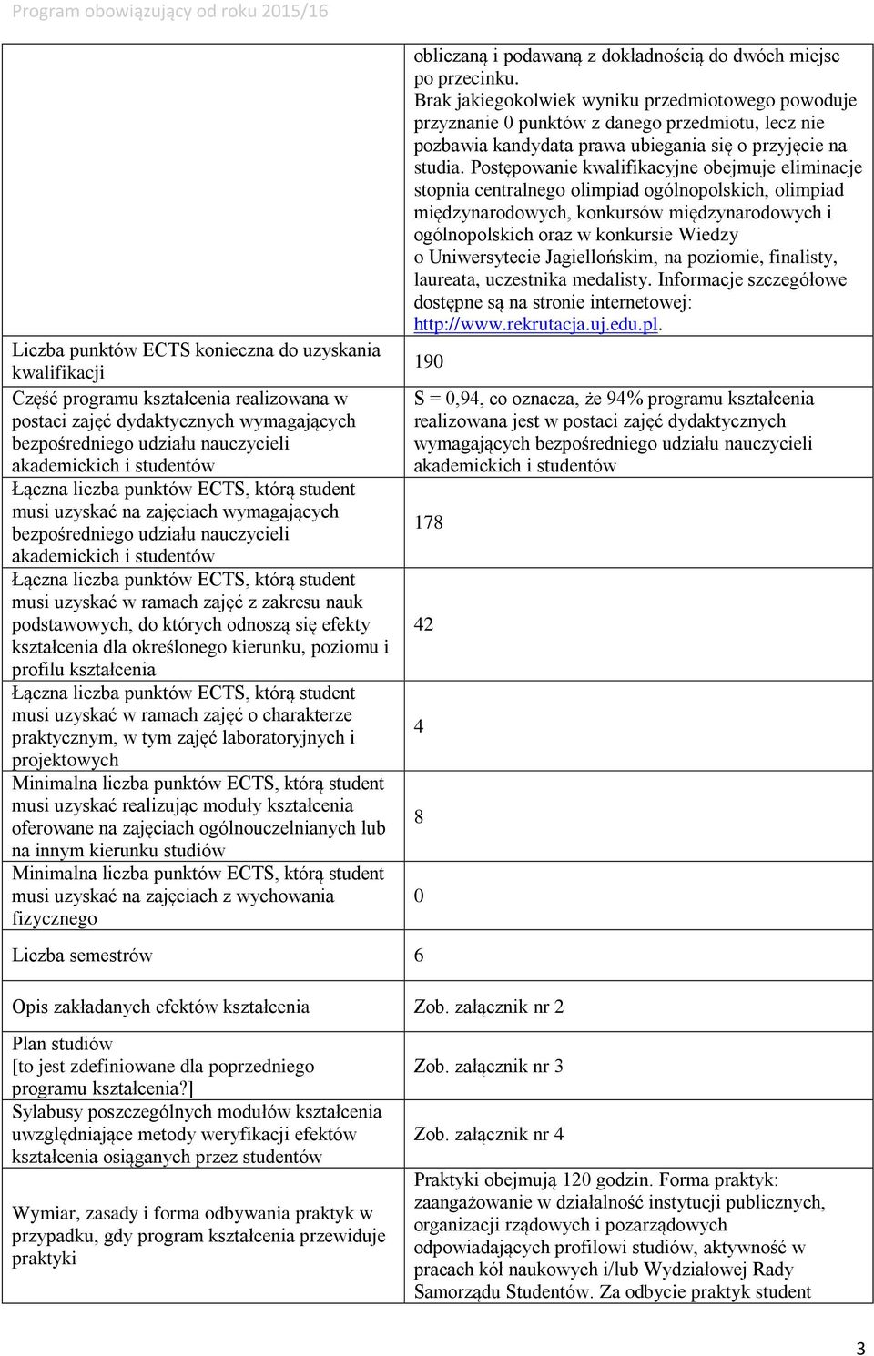 kształcenia musi uzyskać w ramach zajęć o charakterze praktycznym, w tym zajęć laboratoryjnych i projektowych Minimalna liczba punktów ECTS, którą student musi uzyskać realizując moduły kształcenia