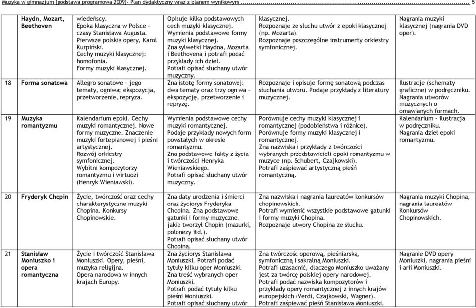 19 Muzyka romantyzmu Kalendarium epoki. Cechy muzyki romantycznej. Nowe formy muzyczne. Znaczenie muzyki fortepianowej i pieśni artystycznej. Rozwój orkiestry symfonicznej.