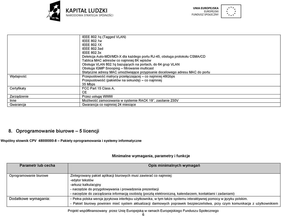 1q bazujących na portach, do 64 grup VLAN Obsługa IGMP Snooping filtrowanie multicast Statyczne adresy MAC umożliwiające przypisanie docelowego adresu MAC do portu Wydajność Przepustowość matrycy