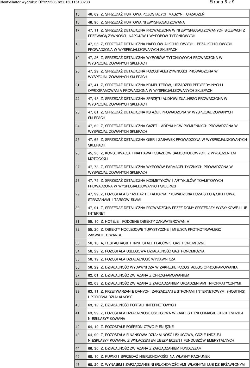 DETALICZNA POZOSTAŁEJ ŻYWNOŚCI PROWADZONA W 21 47, 41, Z, SPRZEDAŻ DETALICZNA KOMPUTERÓW, URZĄDZEŃ PERYFERYJNYCH I OPROGRAMOWANIA PROWADZONA W 22 47, 43, Z, SPRZEDAŻ DETALICZNA SPRZĘTU