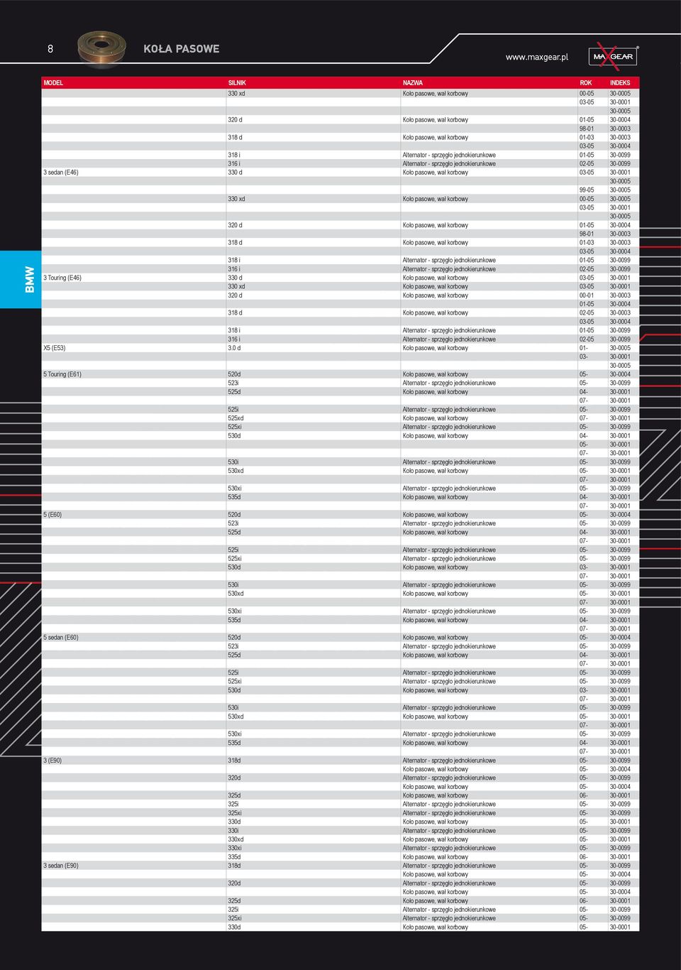 30-0005 330 xd Koło pasowe, wał korbowy 00-05 30-0005 03-05 30-0001 30-0005 320 d Koło pasowe, wał korbowy 01-05 30-0004 98-01 30-0003 318 d Koło pasowe, wał korbowy 01-03 30-0003 03-05 30-0004 318 i