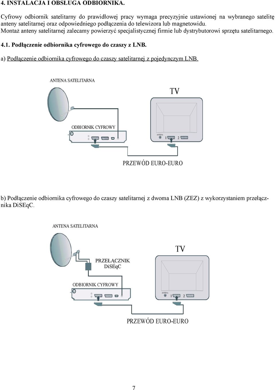 Montaż anteny satelitarnej zalecamy powierzyć specjalistycznej firmie lub dystrybutorowi sprzętu satelitarnego. 4.1. Podłączenie odbiornika cyfrowego do czaszy z LNB.