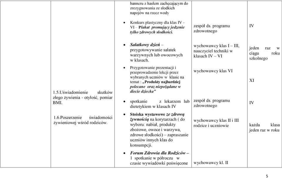 Uświadomienie skutków złego żywienia - otyłość, pomiar BMI.