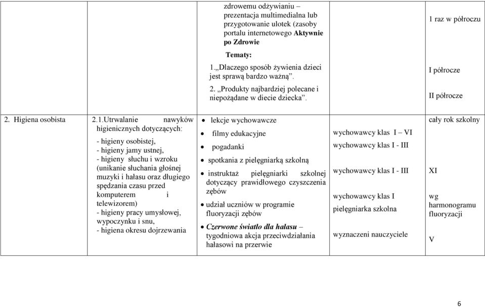 Utrwalanie nawyków higienicznych dotyczących: - higieny osobistej, - higieny jamy ustnej, - higieny słuchu i wzroku (unikanie słuchania głośnej muzyki i hałasu oraz długiego spędzania czasu przed