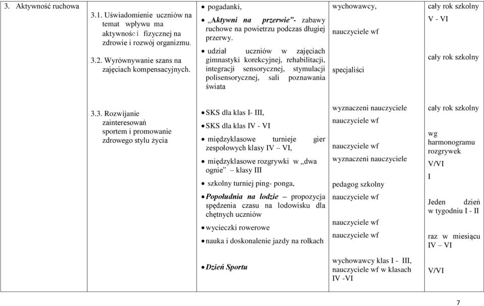 udział uczniów w zajęciach gimnastyki korekcyjnej, rehabilitacji, integracji sensorycznej, stymulacji polisensorycznej, sali poznawania świata wychowawcy, specjaliści V - VI 3.