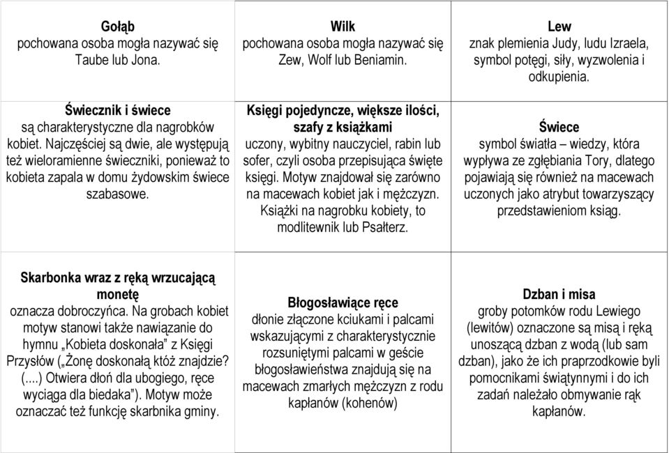 Księgi pojedyncze, większe ilości, szafy z książkami uczony, wybitny nauczyciel, rabin lub sofer, czyli osoba przepisująca święte księgi. Motyw znajdował się zarówno na macewach kobiet jak i mężczyzn.