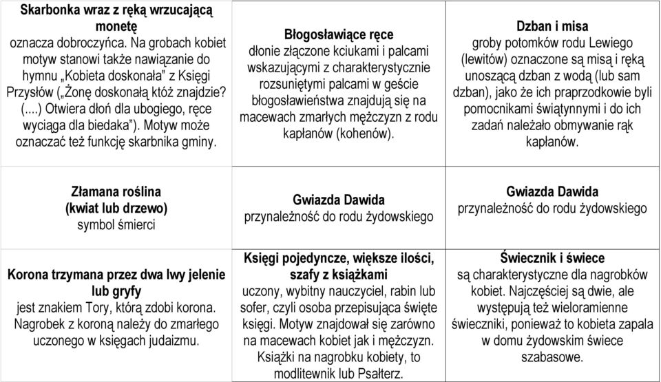 Błogosławiące ręce dłonie złączone kciukami i palcami wskazującymi z charakterystycznie rozsuniętymi palcami w geście błogosławieństwa znajdują się na macewach zmarłych mężczyzn z rodu kapłanów