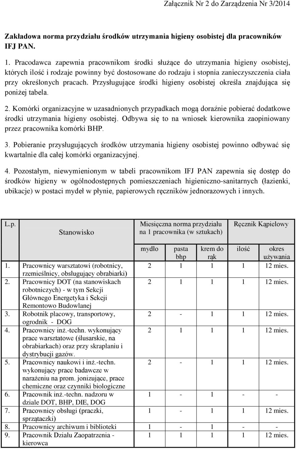 Przysługujące środki higieny osobistej określa znajdująca się poniżej tabela. 2. Komórki organizacyjne w uzasadnionych przypadkach mogą doraźnie pobierać dodatkowe środki utrzymania higieny osobistej.