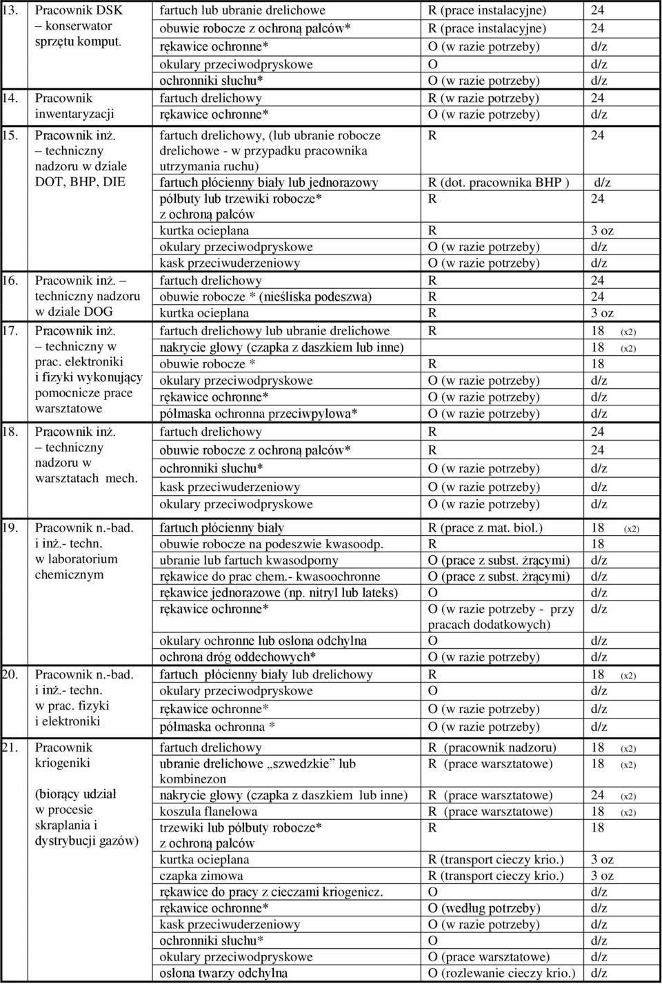 w laboratorium chemicznym 20. Pracownik n.-bad. i inż.- techn. w prac. fizyki i elektroniki 21.