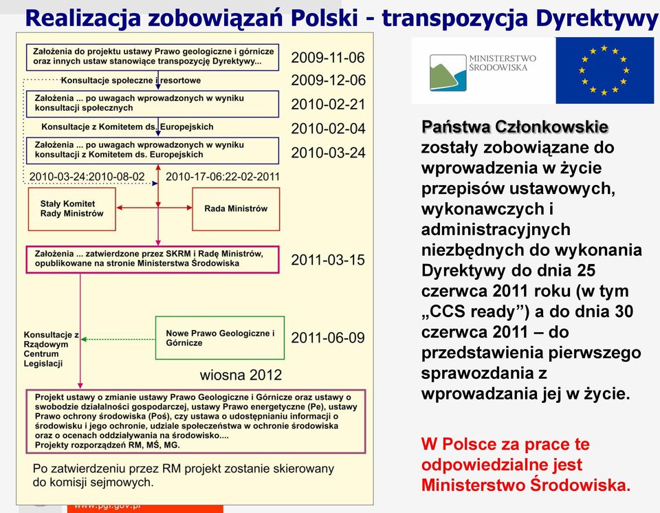 Dyrektywy do dnia 25 czerwca 2011 roku (w tym CCS ready ) a do dnia 30 czerwca 2011 do przedstawienia