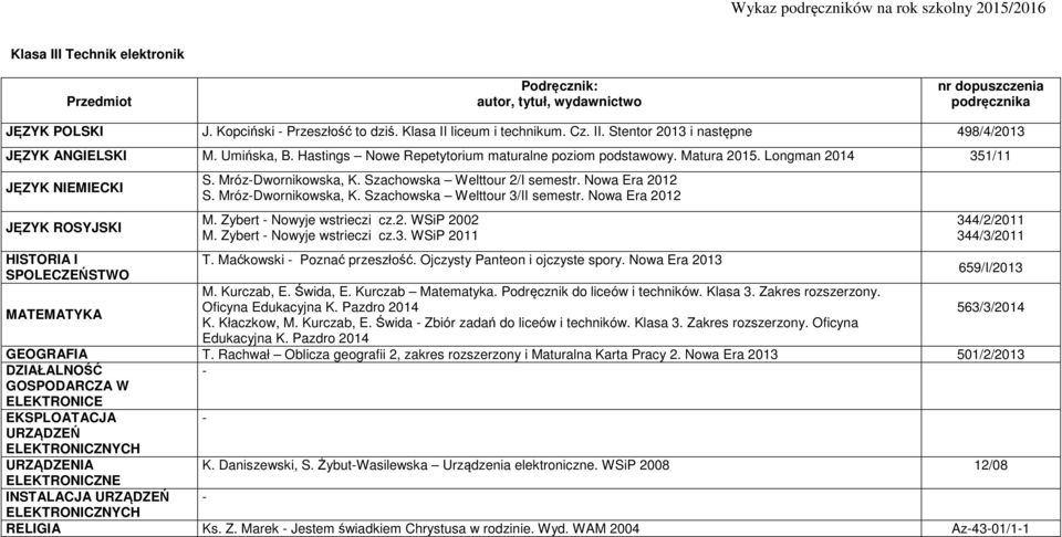 Maćkowski Poznać przeszłość. Ojczysty Panteon i ojczyste spory. Nowa Era 2013 Oficyna K. Kłaczkow, M. Kurczab, E. Świda Zbiór zadań do liceów i techników. Klasa 3. Zakres rozszerzony.