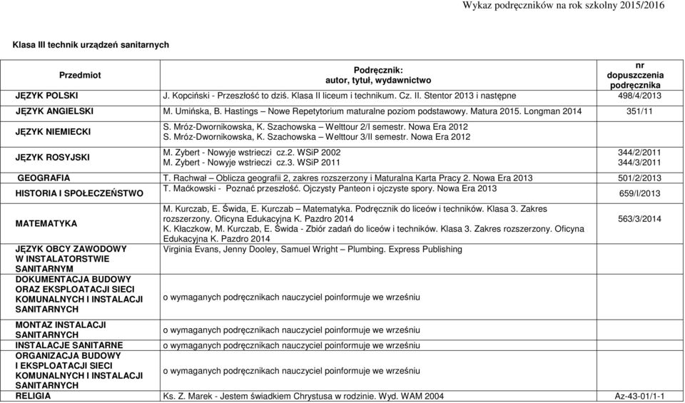 Rachwał Oblicza geografii 2, zakres rozszerzony i Maturalna Karta Pracy 2. Nowa Era 2013 501/2/2013 HISTORIA I SPOŁECZEŃSTWO T. Maćkowski Poznać przeszłość. Ojczysty Panteon i ojczyste spory.