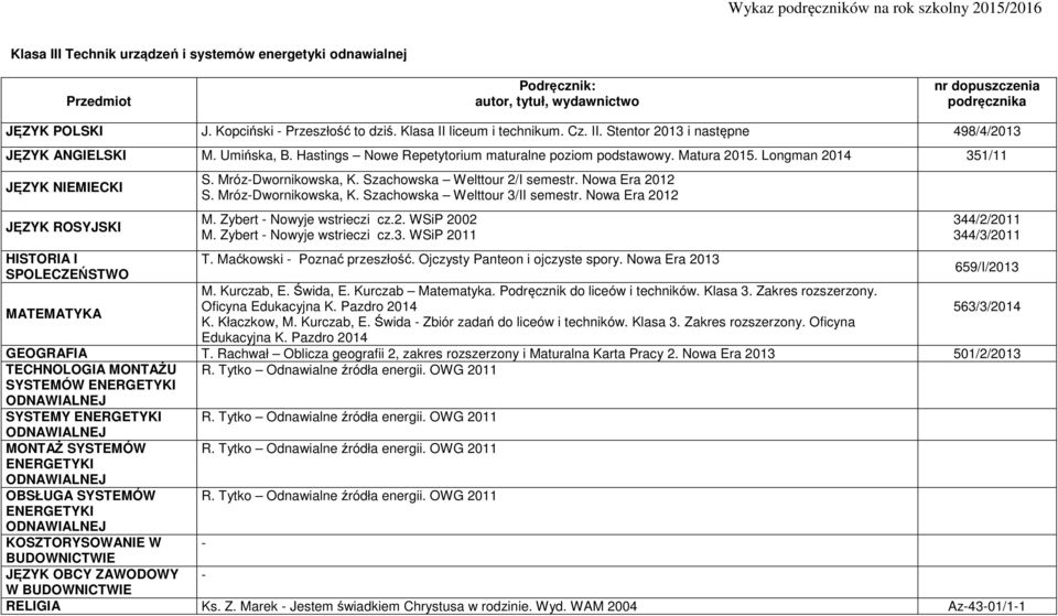 Zybert Nowyje wstrieczi cz.3. WSiP 2011 T. Maćkowski Poznać przeszłość. Ojczysty Panteon i ojczyste spory. Nowa Era 2013 Oficyna K. Kłaczkow, M. Kurczab, E. Świda Zbiór zadań do liceów i techników.