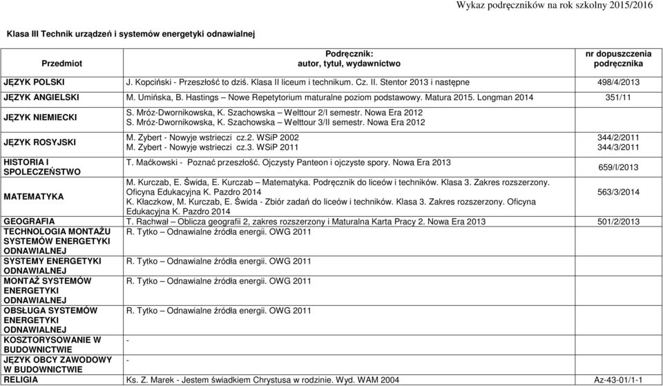 Zybert Nowyje wstrieczi cz.3. WSiP 2011 T. Maćkowski Poznać przeszłość. Ojczysty Panteon i ojczyste spory. Nowa Era 2013 Oficyna K. Kłaczkow, M. Kurczab, E. Świda Zbiór zadań do liceów i techników.