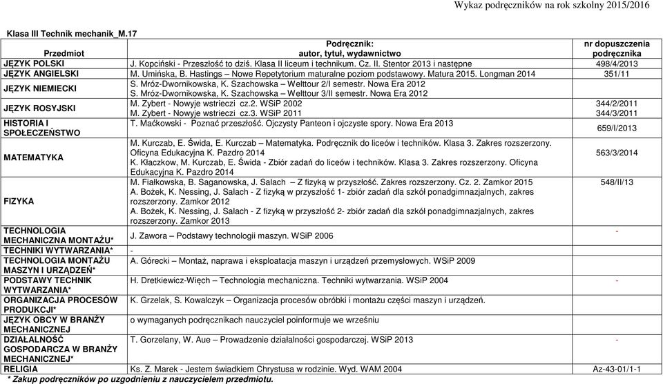 Maćkowski Poznać przeszłość. Ojczysty Panteon i ojczyste spory. Nowa Era 2013 SPOŁECZEŃSTWO Oficyna K. Kłaczkow, M. Kurczab, E. Świda Zbiór zadań do liceów i techników. Klasa 3. Zakres rozszerzony.