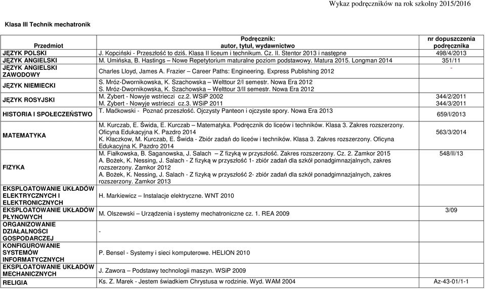 Nowa Era 2012 M. Zybert Nowyje wstrieczi cz.2. WSiP 2002 M. Zybert Nowyje wstrieczi cz.3. WSiP 2011 HISTORIA I SPOŁECZEŃSTWO T. Maćkowski Poznać przeszłość. Ojczysty Panteon i ojczyste spory.