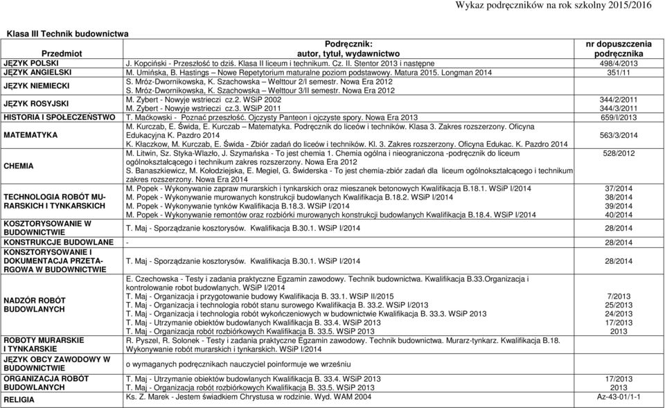 Maćkowski Poznać przeszłość. Ojczysty Panteon i ojczyste spory. Nowa Era 2013 Oficyna K. Kłaczkow, M. Kurczab, E. Świda Zbiór zadań do liceów i techników. Kl. 3. Zakres rozszerzony. Oficyna Edukac. K. Pazdro 2014 M.