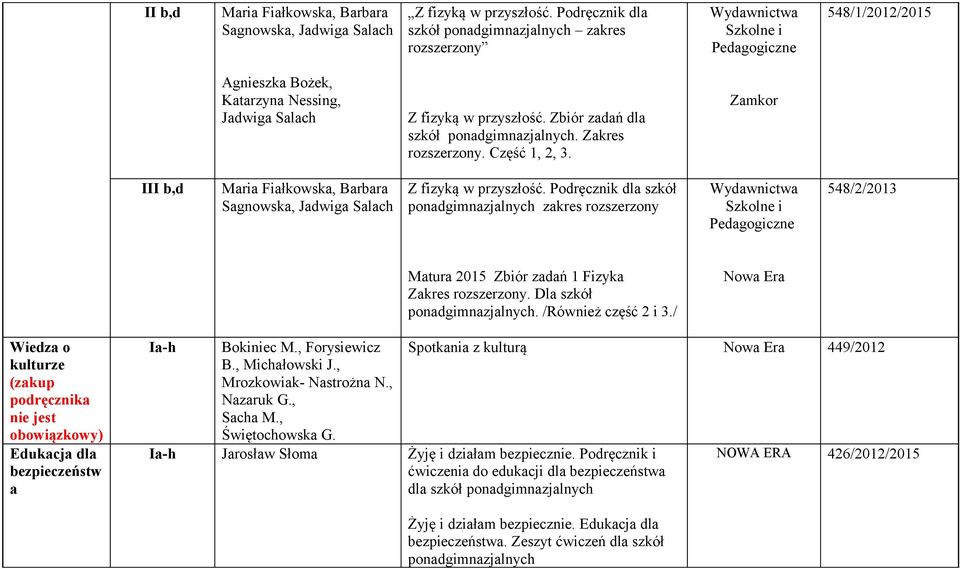 Zbiór zadań dla szkół ponadgimnazjalnych. Zakres rozszerzony. Część 1, 2, 3.