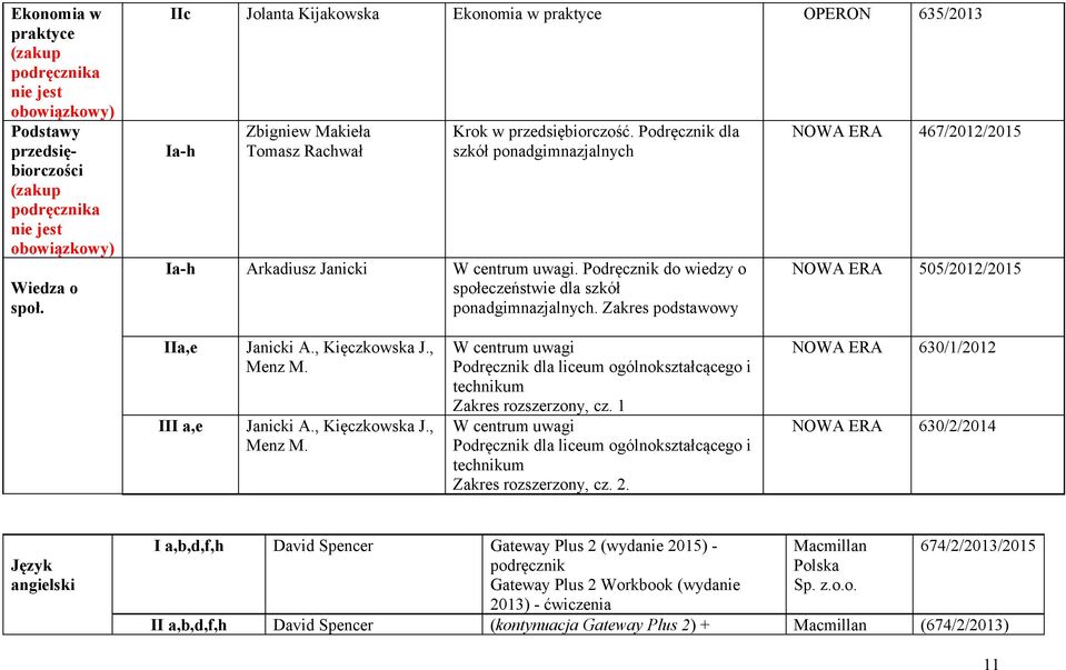 Podręcznik dla szkół ponadgimnazjalnych Ia-h Arkadiusz Janicki W centrum uwagi. Podręcznik do wiedzy o społeczeństwie dla szkół ponadgimnazjalnych.