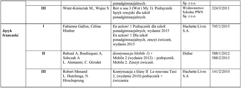 745/1/2015 II Reboul A, Boulinquez A, Sobczak A L. Alemanni, C. Girodet (kontynuacja Mobile 1) + Mobile 2 (wydanie 2012) podręcznik. Mobile 2. Zeszyt ćwiczeń.