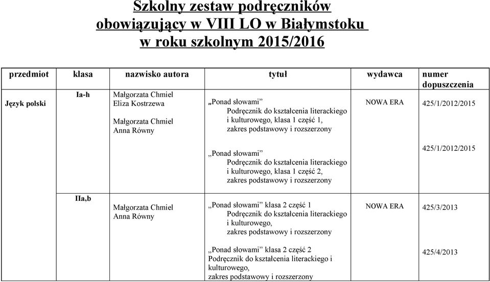 Podręcznik do kształcenia literackiego i kulturowego, klasa 1 część 2, zakres podstawowy i rozszerzony 425/1/2012/2015 IIa,b Małgorzata Chmiel Anna Równy Ponad słowami klasa 2 część 1 Podręcznik do