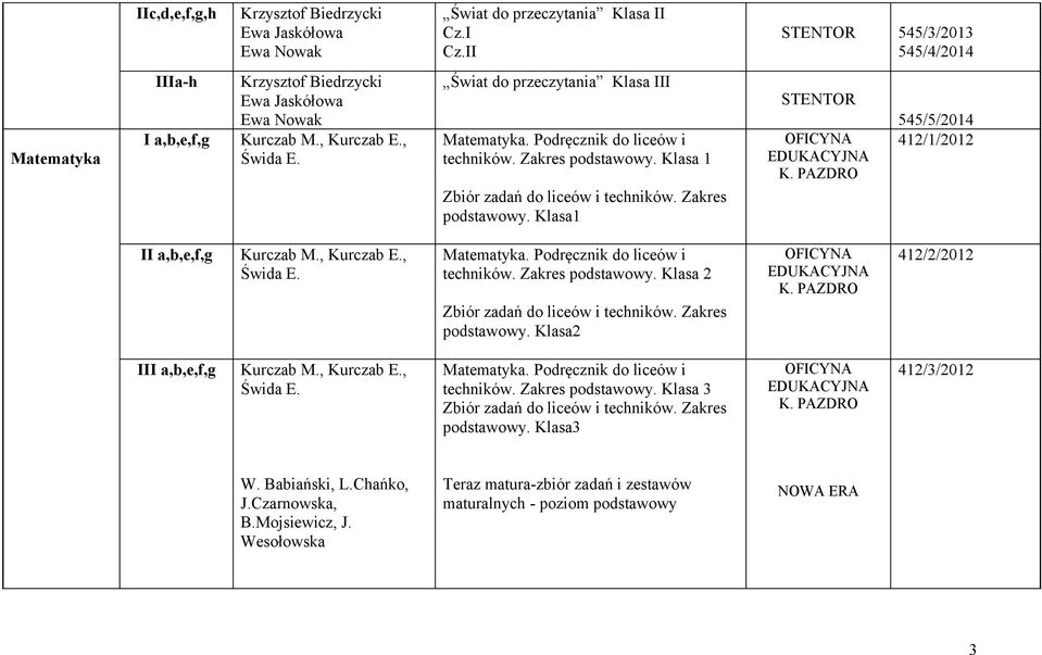 Podręcznik do liceów i techników. Zakres podstawowy. Klasa 1 Zbiór zadań do liceów i techników. Zakres podstawowy. Klasa1 STENTOR OFICYNA EDUKACYJNA K.