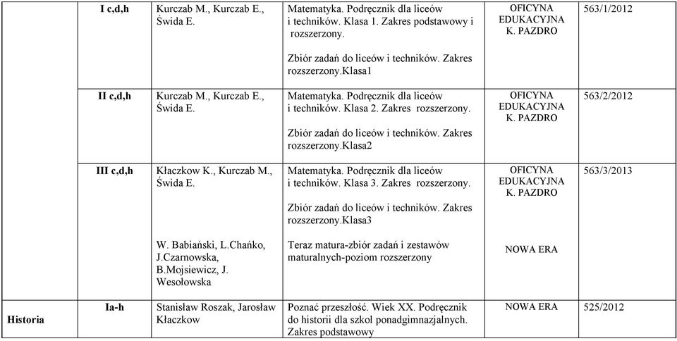 . Zbiór zadań do liceów i techników. Zakres rozszerzony.klasa2 OFICYNA EDUKACYJNA K. PAZDRO 563/2/2012 III c,d,h Kłaczkow K., Kurczab M., Świda E. Matematyka. Podręcznik dla liceów i techników.