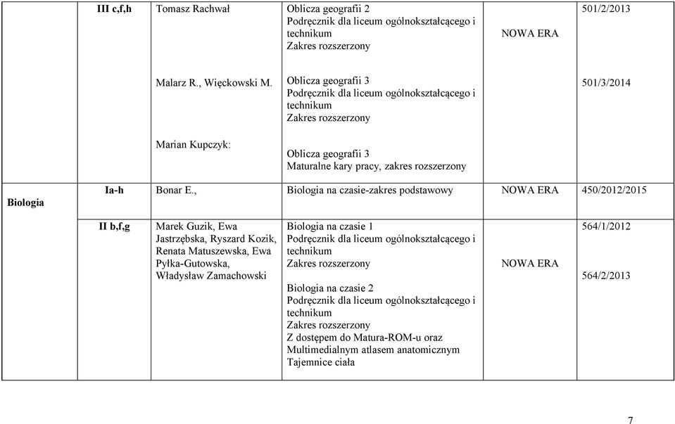 , Biologia na czasie-zakres podstawowy NOWA ERA 450/2012/2015 II b,f,g Marek Guzik, Ewa Jastrzębska, Ryszard Kozik, Renata Matuszewska,