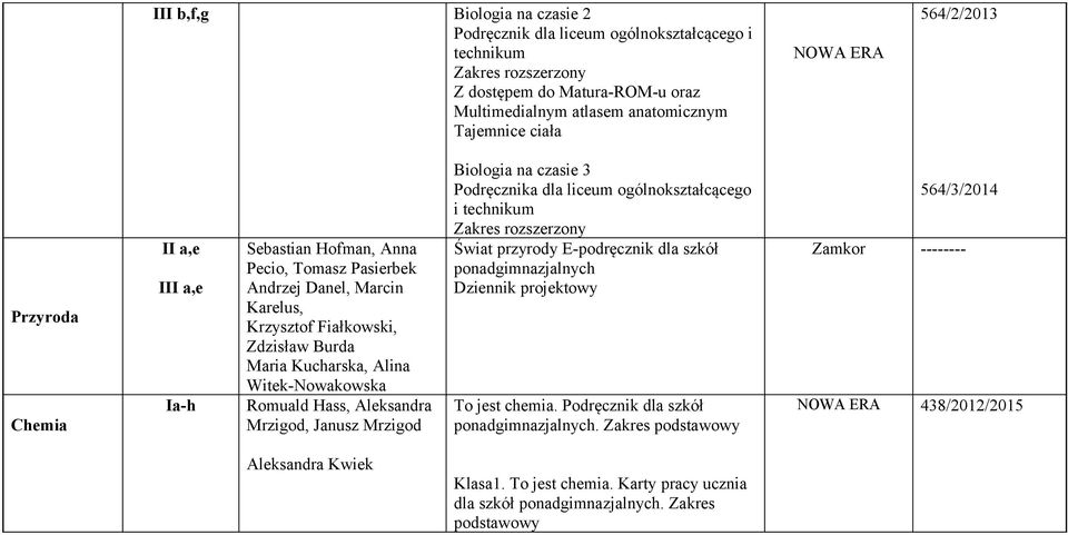 Mrzigod Biologia na czasie 3 Podręcznika dla liceum ogólnokształcącego i Świat przyrody E-podręcznik dla szkół ponadgimnazjalnych Dziennik projektowy To jest chemia.