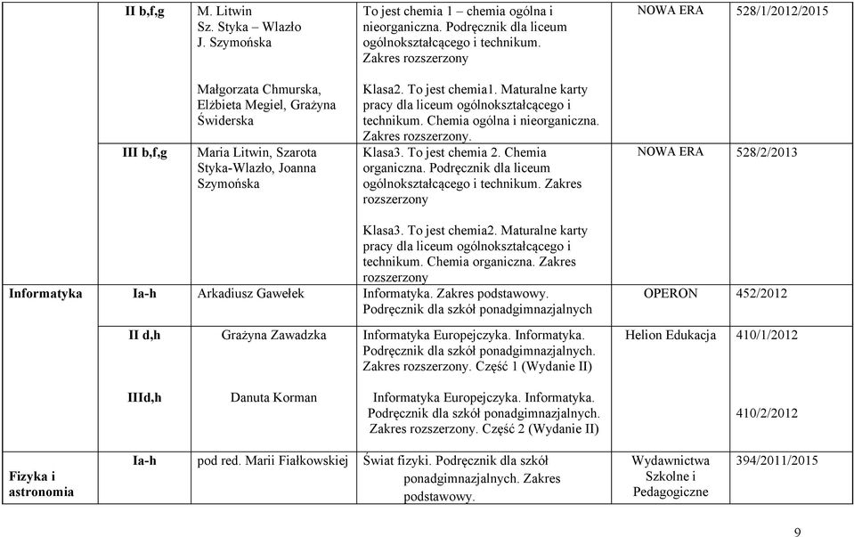 Maturalne karty pracy dla liceum ogólnokształcącego i. Chemia ogólna i nieorganiczna.. Klasa3. To jest chemia 2. Chemia organiczna. Podręcznik dla liceum ogólnokształcącego i.